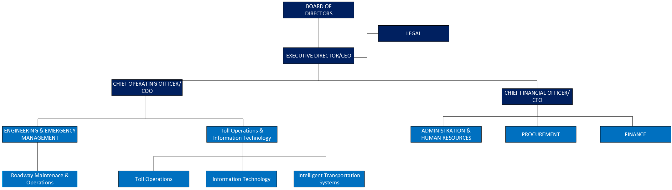 Greater Miami Expressway Agency